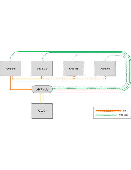 AMS hub | Bambu Lab